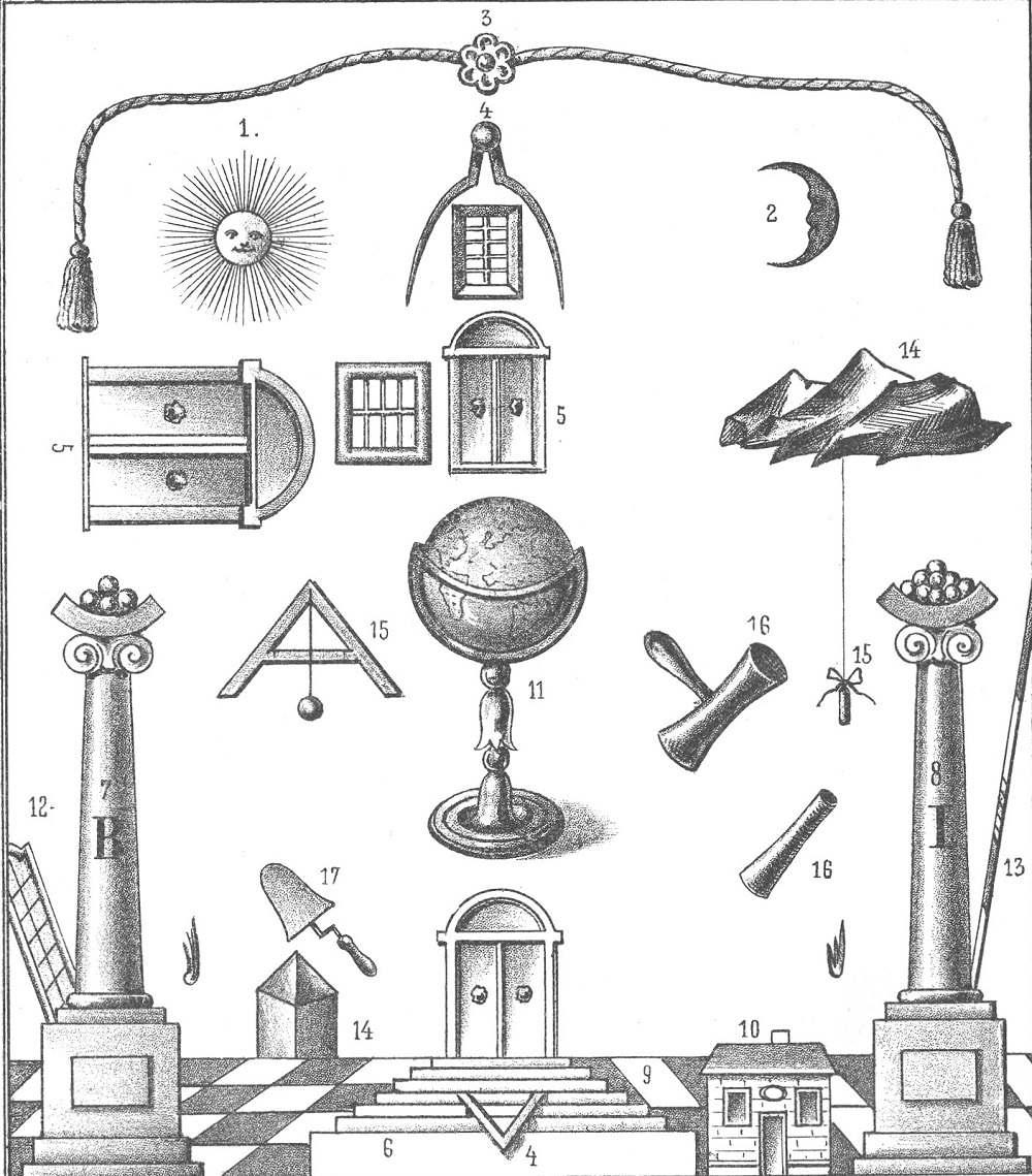 Rysunek przedstawia kompozycję złożoną z różnych elementów. Widzimy między innymi globus, lunetę, księżyc, słońce, okno, kolumny, łopatkę i drzwi. Jest to rycina z druku: Stanisława Załęskiego, O masonii w Polsce od r. 1738 do 1822.