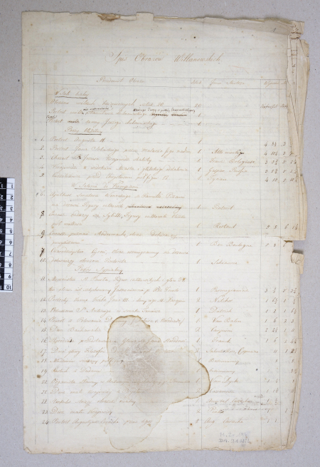 Stara karta inwentarzowa z tabelą i spisem obrazów z pałacu wilanowskiego z roku 1821.  