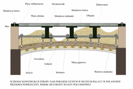 Grafika przedstawiająca Schemat konstrukcji sklepienia Pokoju Cichego